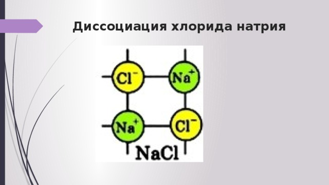 Диссоциация хлорида натрия   