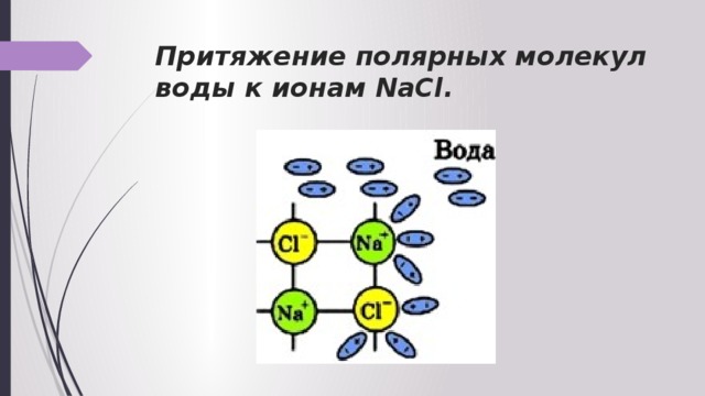 Притяжение полярных молекул воды к ионам NaCl. 
