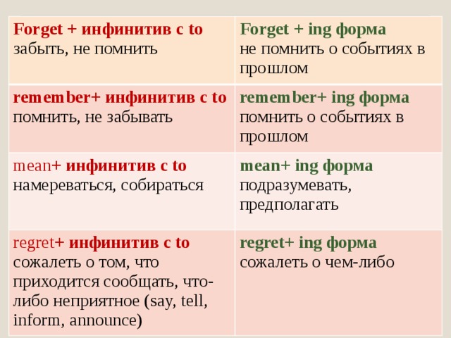 Колю инфинитив. Ing форма глагола и инфинитив. Таблица ing form и Infinitive и to. Remember герундий и инфинитив. Инфинитив и инговая форма.