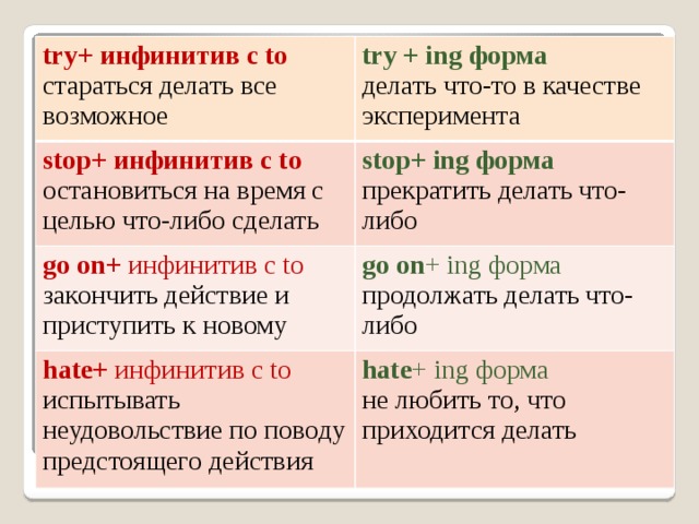 Потерянное инфинитив