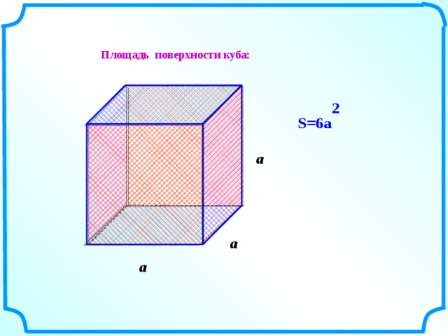 Площадь боковой полной поверхности куба