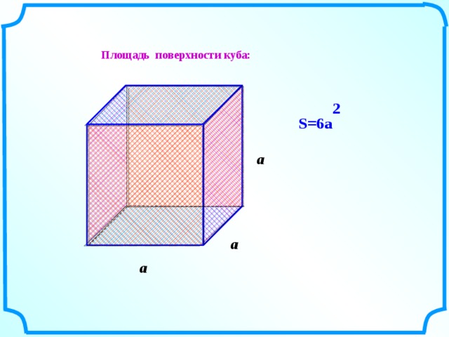 Куб поверхность. Площадь поверхности Куба формула 5 класс. Площадь Куба 2 на 2. Формула поверхности Куба 5 класс. Формула нахождения поверхности Куба.