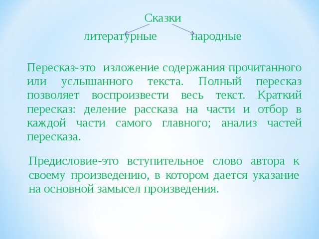 Сказки литературные народные Пересказ-это изложение содержания прочитанного или услышанного текста. Полный пересказ позволяет воспроизвести весь текст. Краткий пересказ: деление рассказа на части и отбор в каждой части самого главного; анализ частей пересказа. Предисловие-это вступительное слово автора к своему произведению, в котором дается указание на основной замысел произведения. 