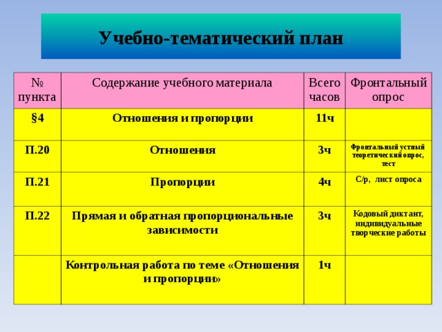 Содержание учебного плана