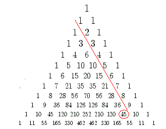 На рисунке 1 дострой седьмую строку треугольника паскаля ответ
