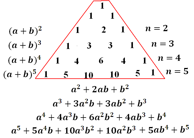 Паскаль a b 6. Треугольник Паскаля до 10. Треугольник Паскаля формулы сокращенного. Треугольник Паскаля формулы сокращенного умножения. Треугольник Паскаля до 10 с формулами.