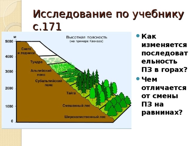 Природная поясность урала. Высотная поясность крымских гор 8 класс. Высотная поясность крымских гор 8 класс география. Высотная поясность 8 класс география крымские горы. Схема ВЫСОТНОЙ поясности уральских гор.