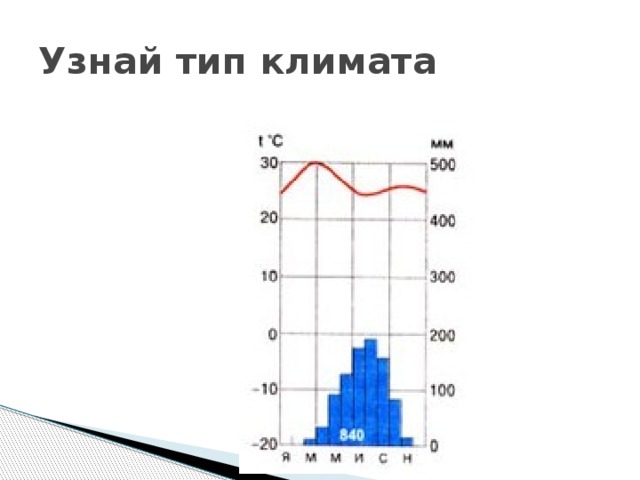 Узнай тип климата 