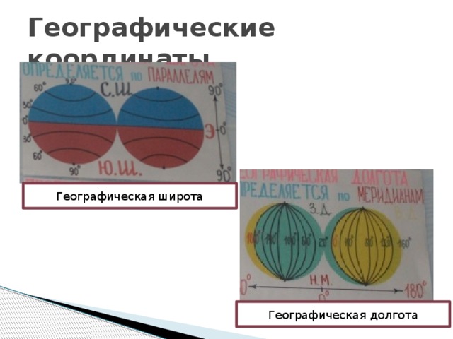 Географические координаты Географическая широта Географическая долгота 