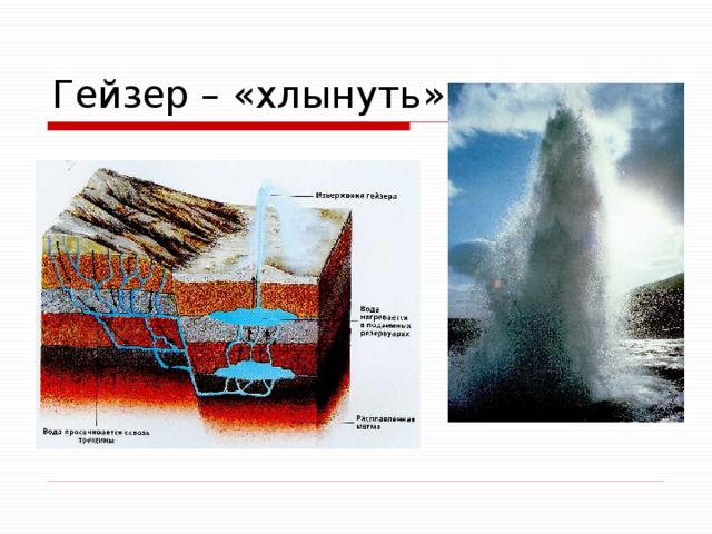 Из чего состоит гейзер схема