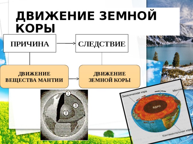 Движение земной. Причины движения земной коры. Движение вещества мантии. Следствие движения земной коры. Причины движения земной коры 6 класс.