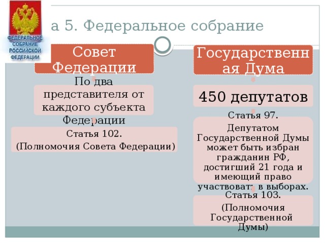 Количество представителей от субъекта. Госдума 450 депутатов совет Федерации. Два представителя субъектов совета Федерации. Федеральное собрание РФ статья 97. Совет Федерации от субъектов.