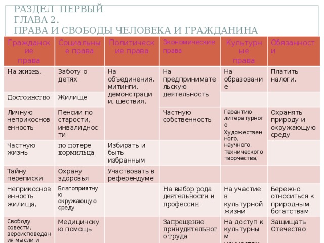 Политические свободы граждан