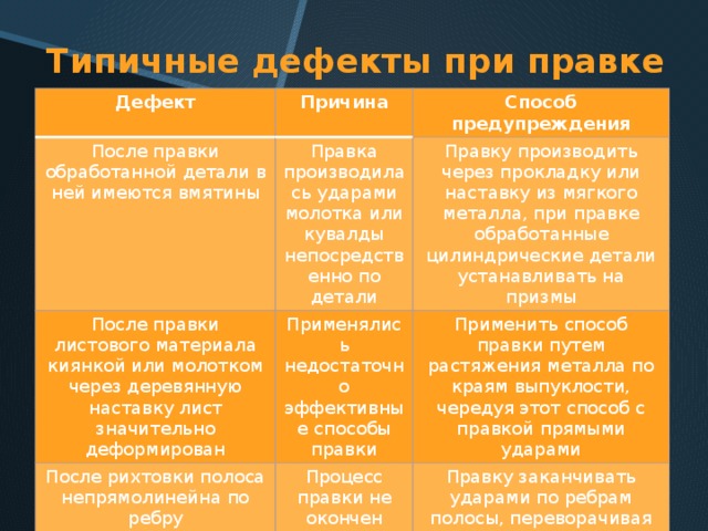 Карта дефектов и брака