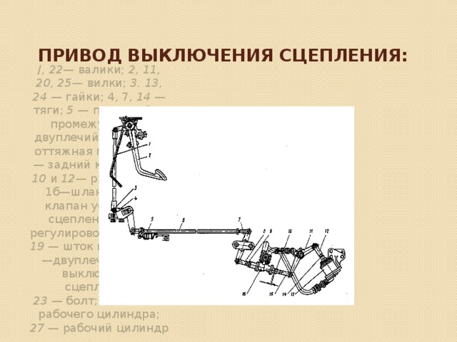 Привод выключения сцепления:   /, 22— валики; 2, 11, 20, 25— вилки; 3. 13, 24 — гайки; 4, 7, 14 — тяги; 5 — педаль; 6 — промежуточный двуплечий рычаг; 8—оттяжная пружина; 9 — задний кронштейн; 10 и 12— рычаги; 15 и 1б—шланги; 17 — клапан усили­теля сцепления; 18 — регулировочная гайка; 19 — шток клапана; 21—двуплечий рычаг выключения сцепления; 23 — болт; 26 — шток рабочего цилиндра; 27 — рабочий цилиндр  