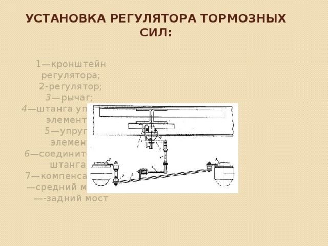 Установка регулятора тормозных сил: 1—кронштейн регулятора;  2-регулятор; 3— рычаг; 4 —штанга упругого элемента;  5—упругий элемент  6— соединительная штанга; 7—компенсатор; 8— средний мост; 9— -задний мост 