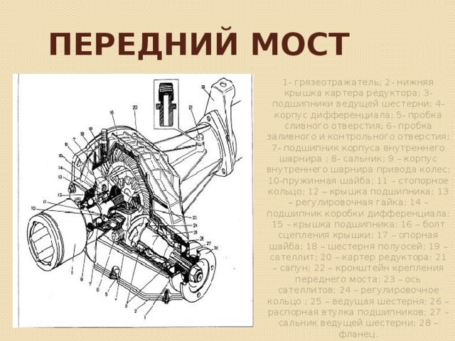 План открытого урока устройство автомобиля