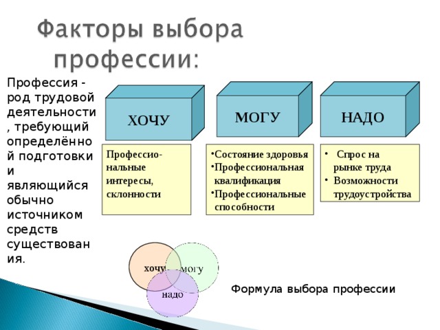 Факторы выбора профессии картинки