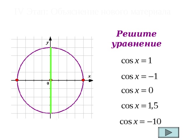 IV Этап: Объяснение нового материала Решите уравнение 1 -1 