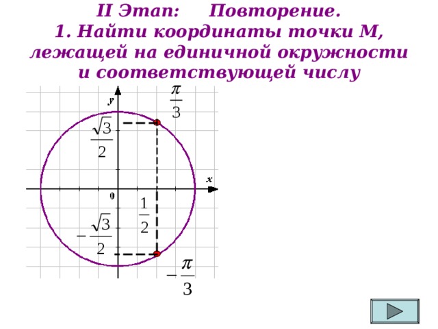 II Этап: Повторение.  1. Найти координаты точки М, лежащей на единичной окружности и соответствующей числу 