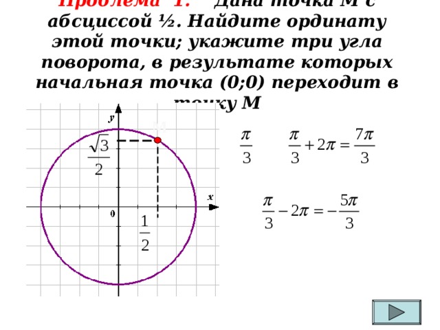 Проблема 1. Дана точка М с абсциссой ½. Найдите ординату этой точки; укажите три угла поворота, в результате которых начальная точка (0;0) переходит в точку М   М 