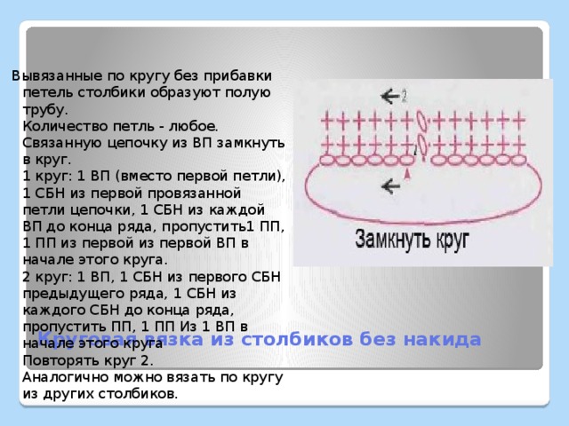 Вязать крючком 1 класс