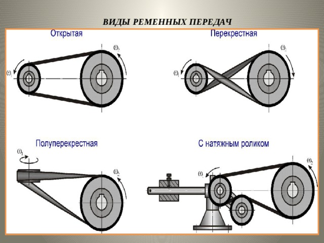 Какой тип ременной передачи схематически показан на рисунке