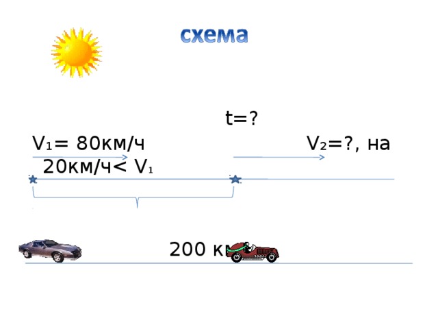  t=?  V₁= 80км/ч V₂=?, на 20км/ч1  200 км 