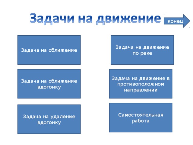 конец Задача на движение по реке Задача на сближение Задача на сближение вдогонку Задача на движение в противоположном направлении Самостоятельная работа Задача на удаление вдогонку 