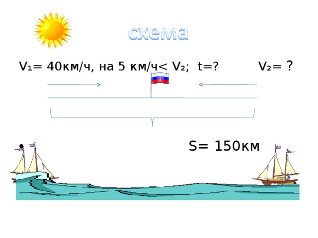 V₁= 40км/ч, на 5 км/ч S= 150км   