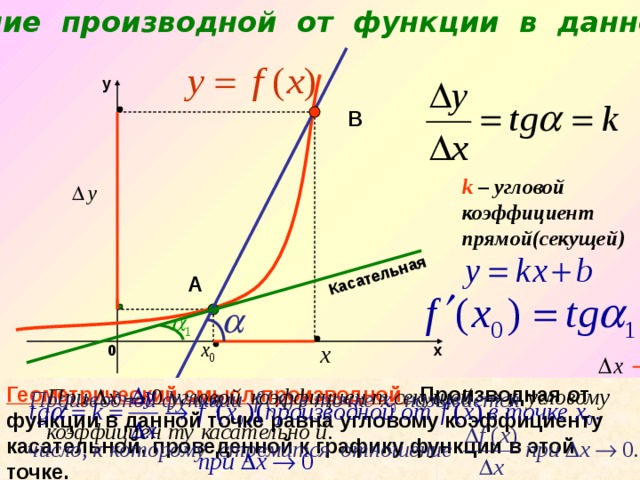 Опредление производной от функции в данной точке.             Касательная y  В   k – угловой коэффициент прямой(секущей)    А     х 0   Геометрический смысл производной.  Производная от функции в данной точке равна угловому коэффициенту касательной, проведенной к графику функции в этой точке. 