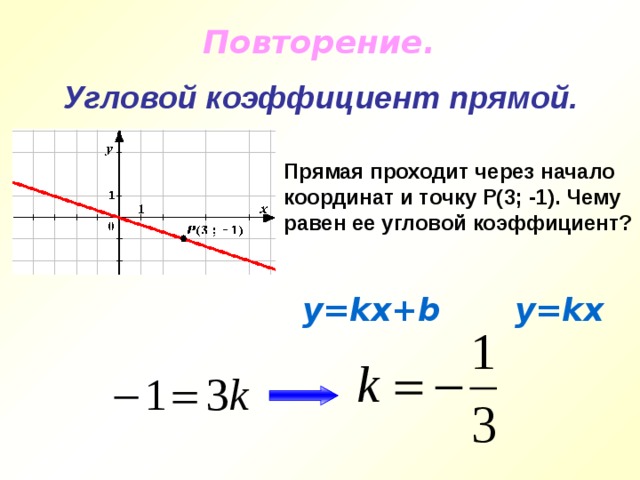 Повторение. Угловой коэффициент прямой. Прямая проходит через начало координат и точку Р(3; -1). Чему равен ее угловой коэффициент?   y=kx+b y=kx  
