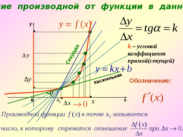Опредление производной от функции в данной точке. Касательная Секущая y    k – угловой коэффициент прямой(секущей)     Обозначение:      х 0  
