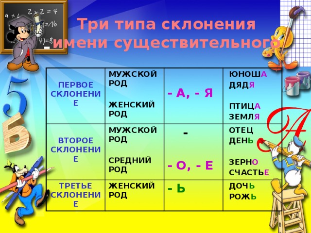 Первое склонение второе склонение третья склонение