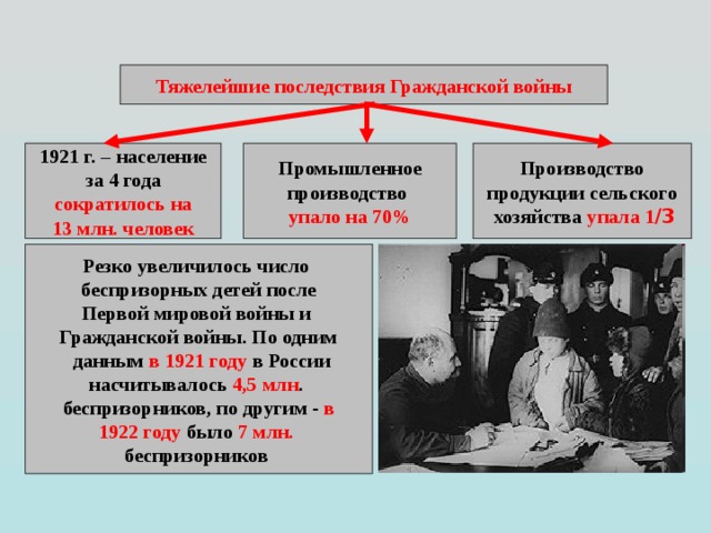 Кронштадтский мятеж проходил под лозунгом. Отметьте на ленте времени события Кронштадтского Восстания.