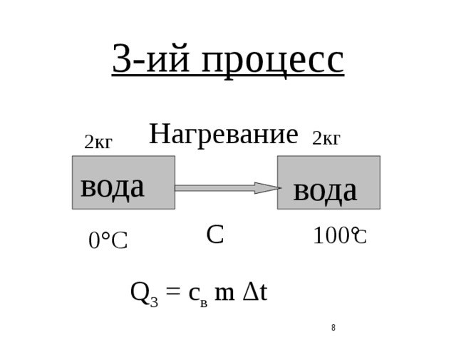 2 кг вода 3. C воды. C нагревания воды. Обратный процесс нагревания. Нагревание 2иодпропана.