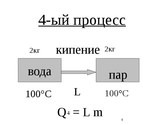 4-ый процесс кипение 2кг 2кг вода пар L 100 °C 100 °C Q = L m  4  