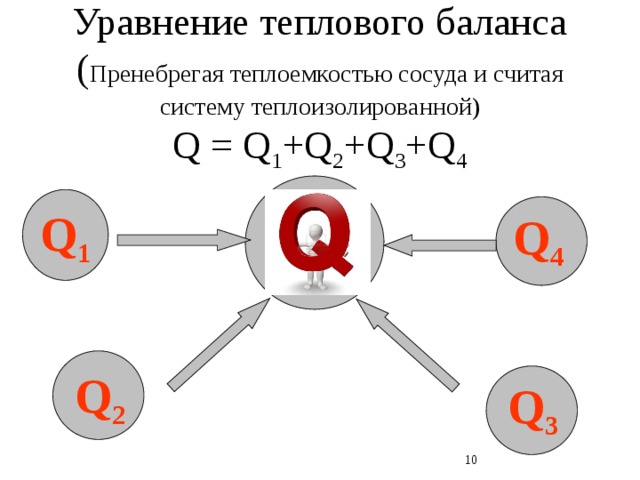 Презентация количество теплоты уравнение теплового баланса 10 класс мякишев