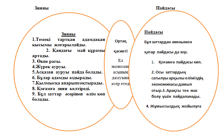 Диаграмма венна онегин и ленский