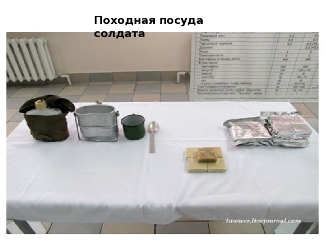 Походная посуда солдата 