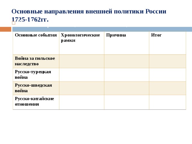 Основные направления внешней политики России 1725-1762гг . § 21-пересказ, § 24-читать; Основные события Хронологические рамки Война за польское наследство Причина Русско-турецкая война Итог Русско-шведская война Русско-китайские отношения