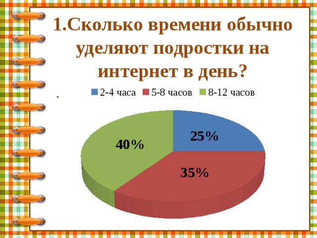 В обычное время. Сколько времени обычно проводят подростки в интернете.