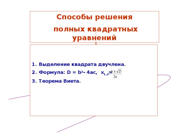 Способы решения  полных квадратных уравнений   Выделение квадрата двучлена. Формула: D = b 2 - 4ac, x 1,2 = Теорема Виета.     