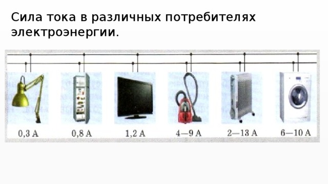 Сила потребителей. Сила тока в различных потребителях. Сила тока в разных потребителях электроэнергии. Таблица сила тока в различных потребителях электроэнергии. Сила тока в различных потребителях электроэнергии в Амперах.