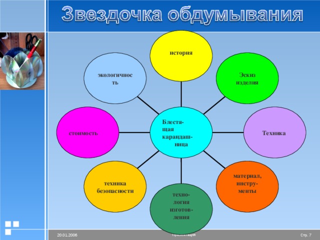 Параметры и ограничения в проекте по технологии