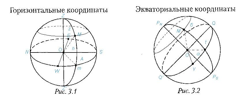 Укажите на рисунках горизонтальные и экваториальные координаты