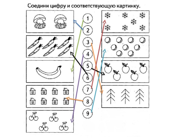 Соедини цифру и соответствующую картинку