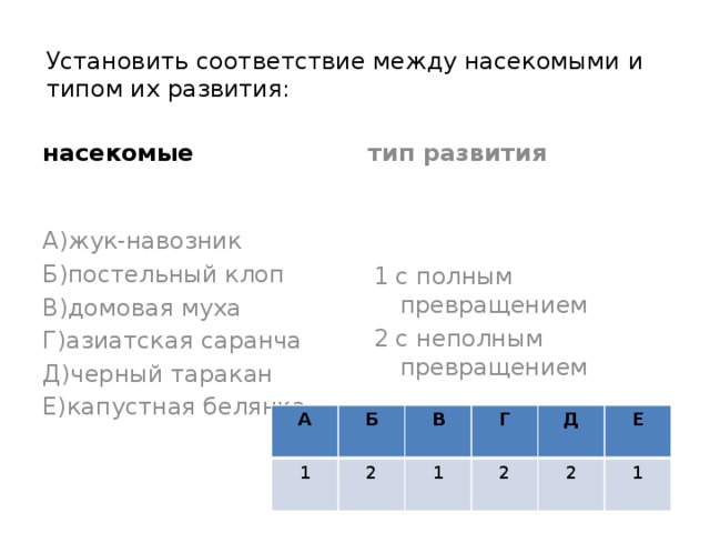 Установить соответствие между насекомыми и типом их развития: насекомые тип развития 1 с полным превращением 2 с неполным превращением А)жук-навозник Б)постельный клоп В)домовая муха Г)азиатская саранча Д)черный таракан Е)капустная белянка А 1 Б В 2 Г 1 Д 2 2 Е 1 