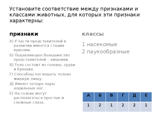 Установите соответствие между признаками и классами животных, для которых эти признаки характерны: признаки классы А) У части представителей в развитии имеется стадия куколки. 1 насекомые Б) Подавляющее большинство представителей – хищники. 2 паукообразные В) Тело состоит из головы, груди и брюшка. Г) Способны поглощать только жидкую пищу. Д) Имеют четыре пары ходильных ног. Е) На голове могут располагаться простые и сложные глаза. А 1 Б В 2 Г 1 Д 2 2 Е 1 