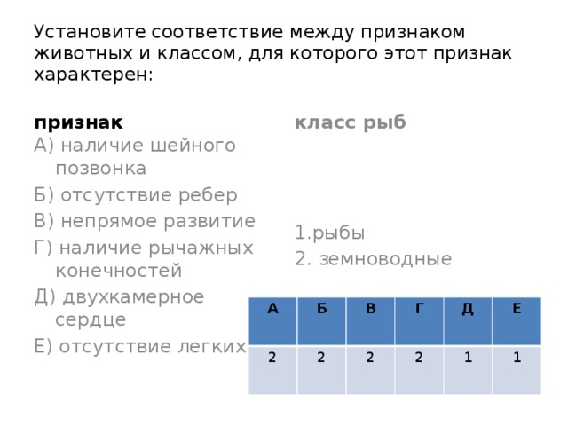 Соответствие между характеристиками и типами клеток